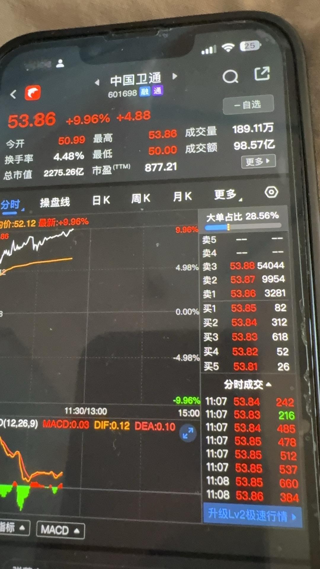 一个股民的自我修养，2025年每天复盘股市，快乐赚钱每一天，股市中的行情，有95