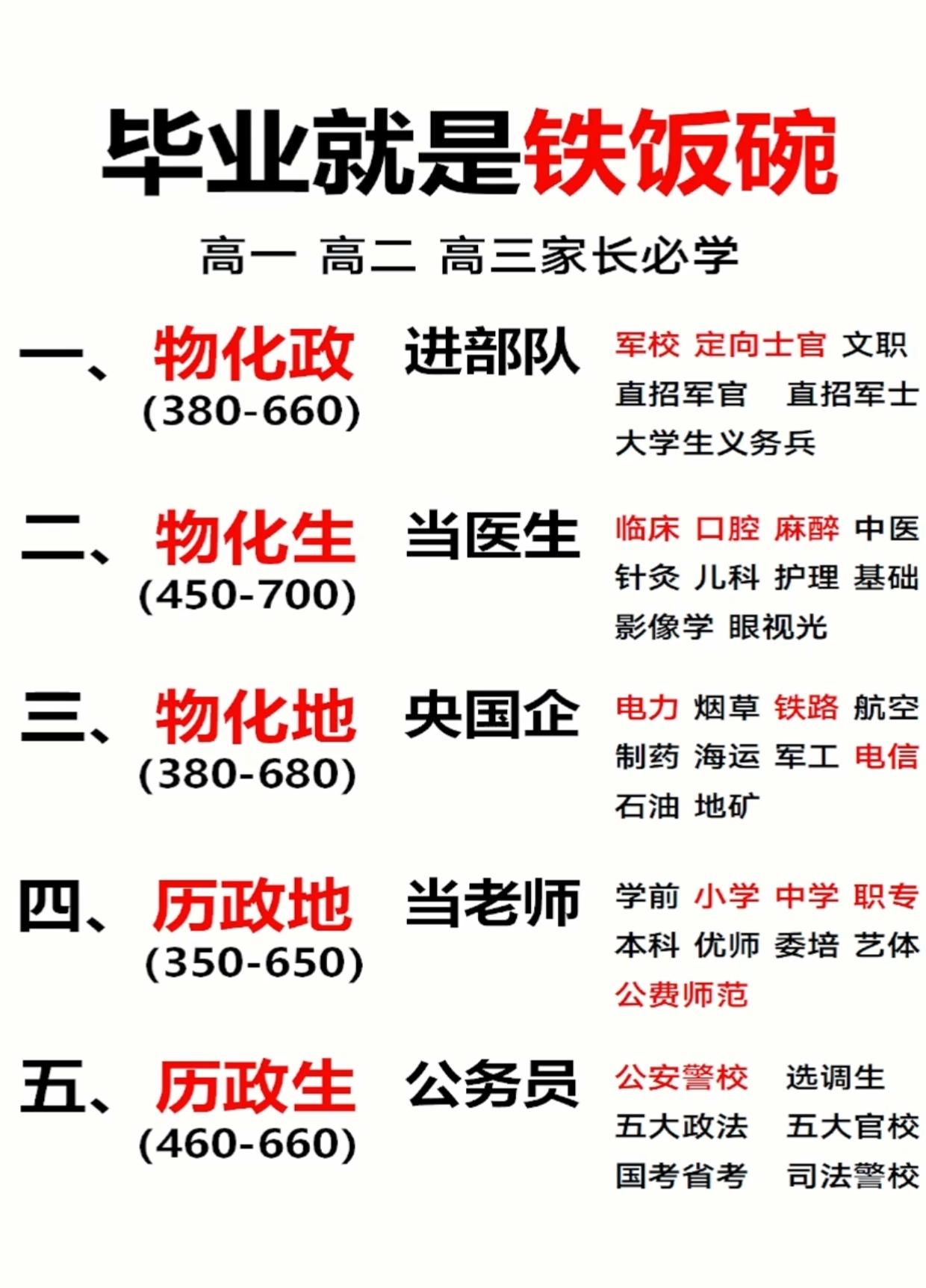 毕业以后是铁饭碗。