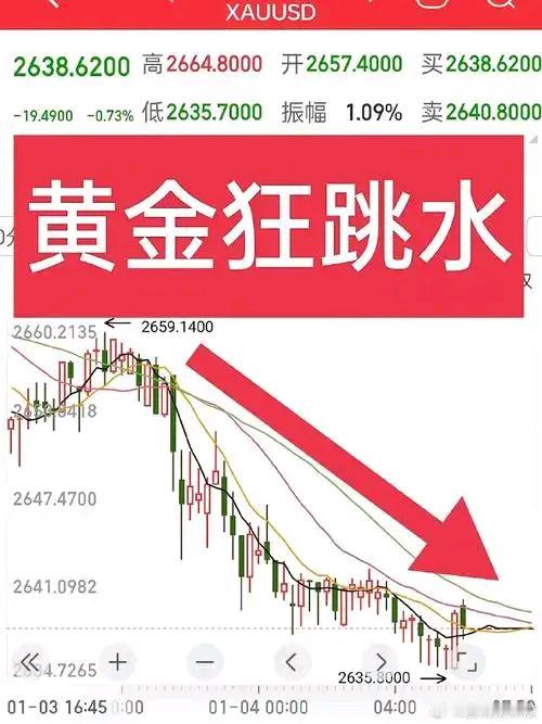 黄金大跳水，水贝有料商锁仓不出！

金价一夜暴跌，水贝市场炸锅了。有料商直接锁仓