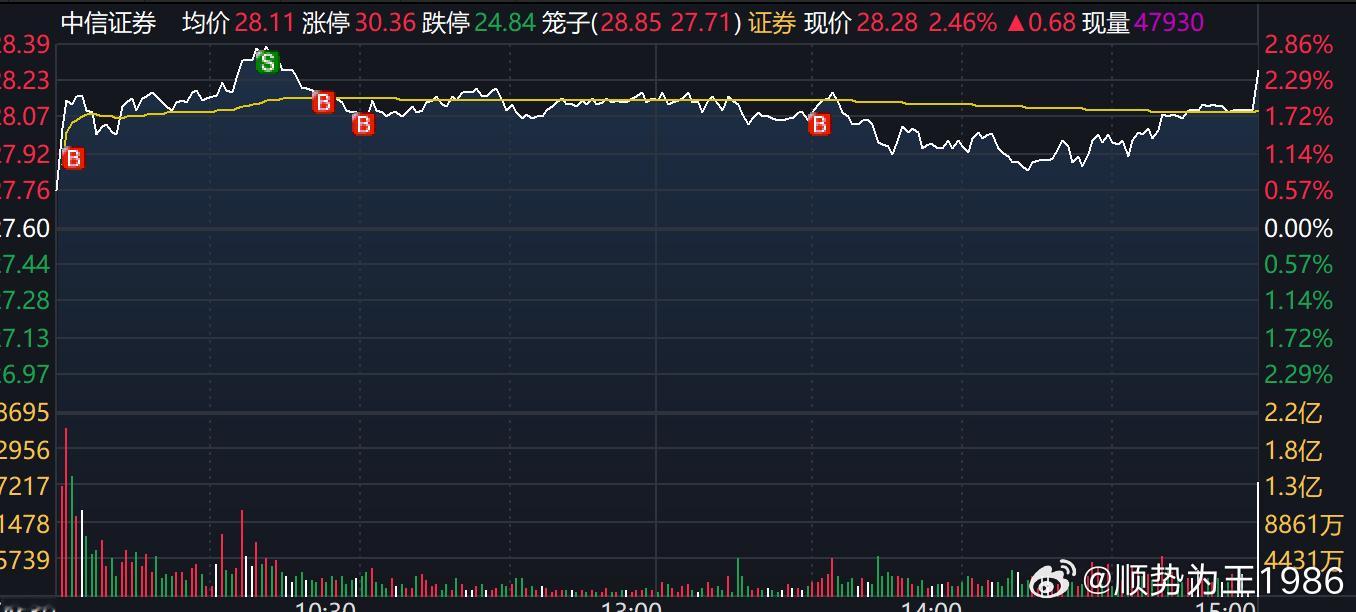 今天就是主要买宽基ETF、证券了！！！证监会召开投资者座谈会听取意见建议7月20