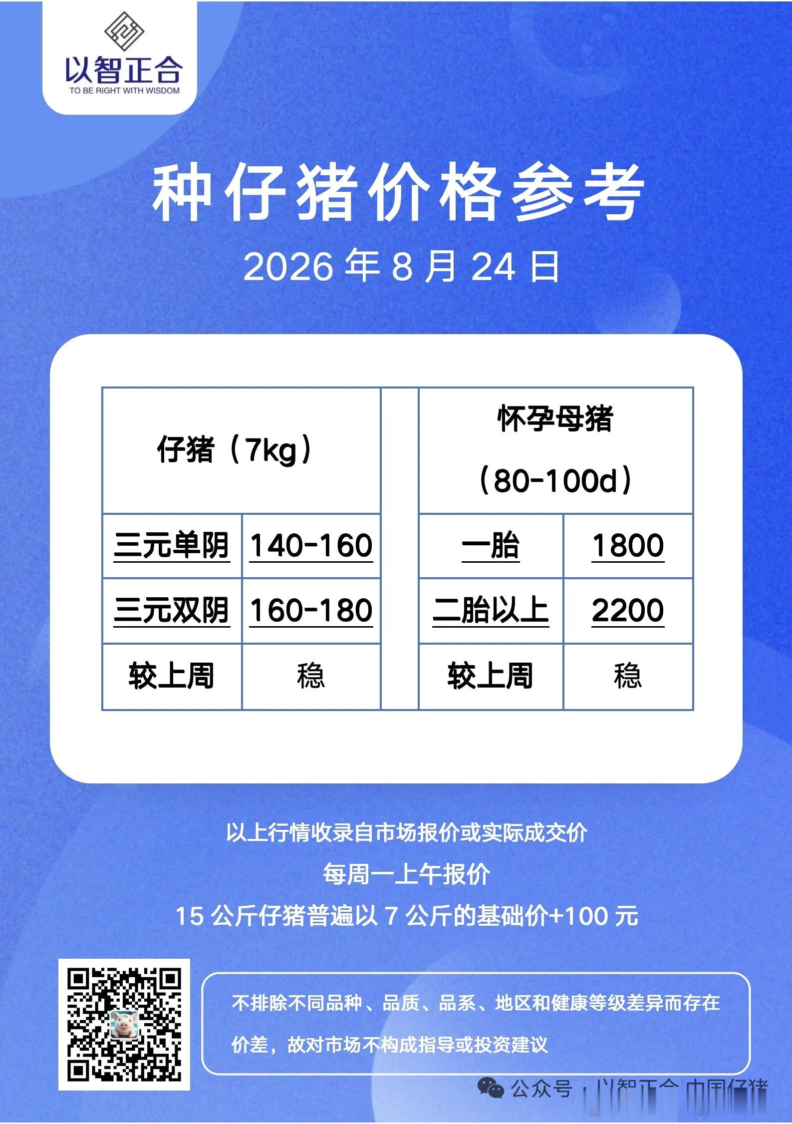 一百多，仔猪这个价，哪个母猪场能赚钱啊？能繁母猪养殖亏损持续有四个月了吧？ 