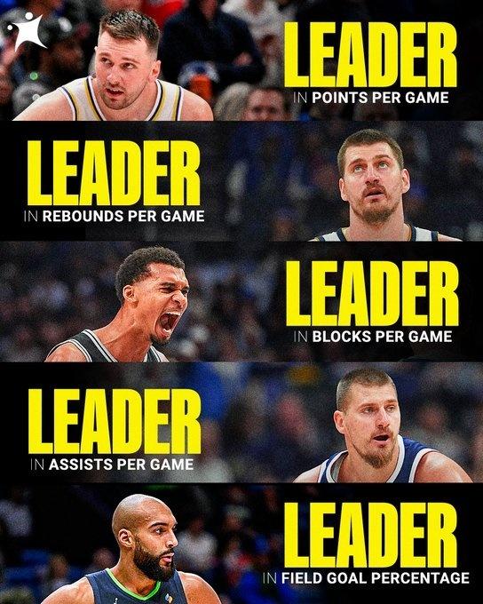 意外不？NBA本赛季各大数据榜第一：
得分榜第一：东契奇
篮板榜第一：约基奇
助