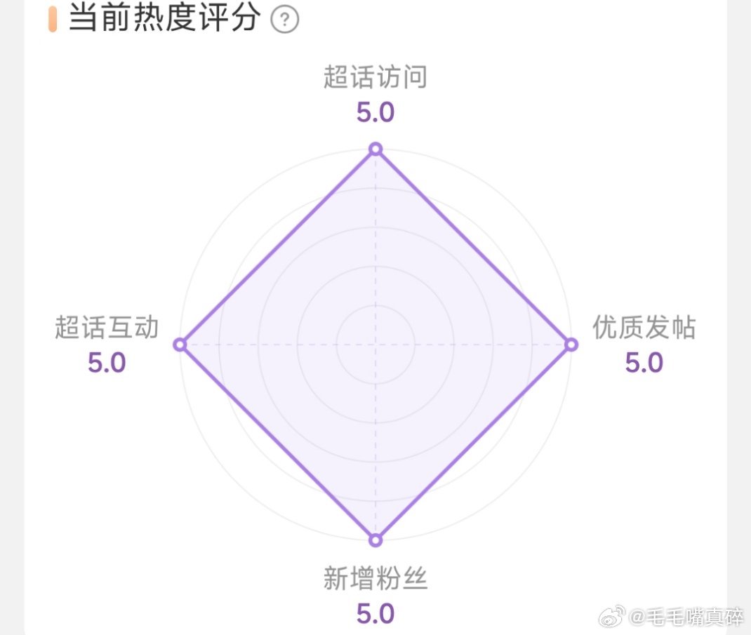 第一次看到超话都是满分的梓渝好牛啊 