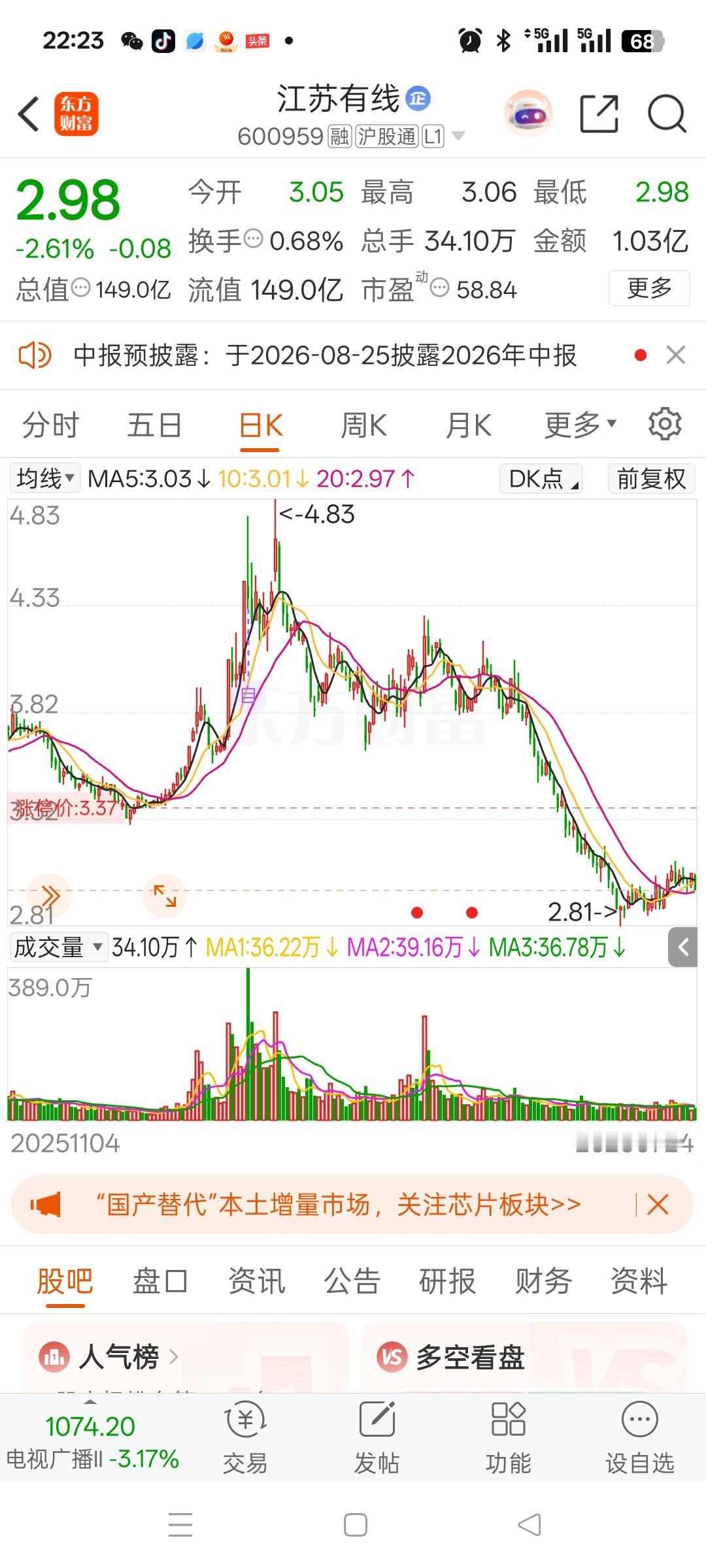 一位股民在股吧里崩溃失声痛哭。

2022年3.3元买入10万股，中途卖出2万股