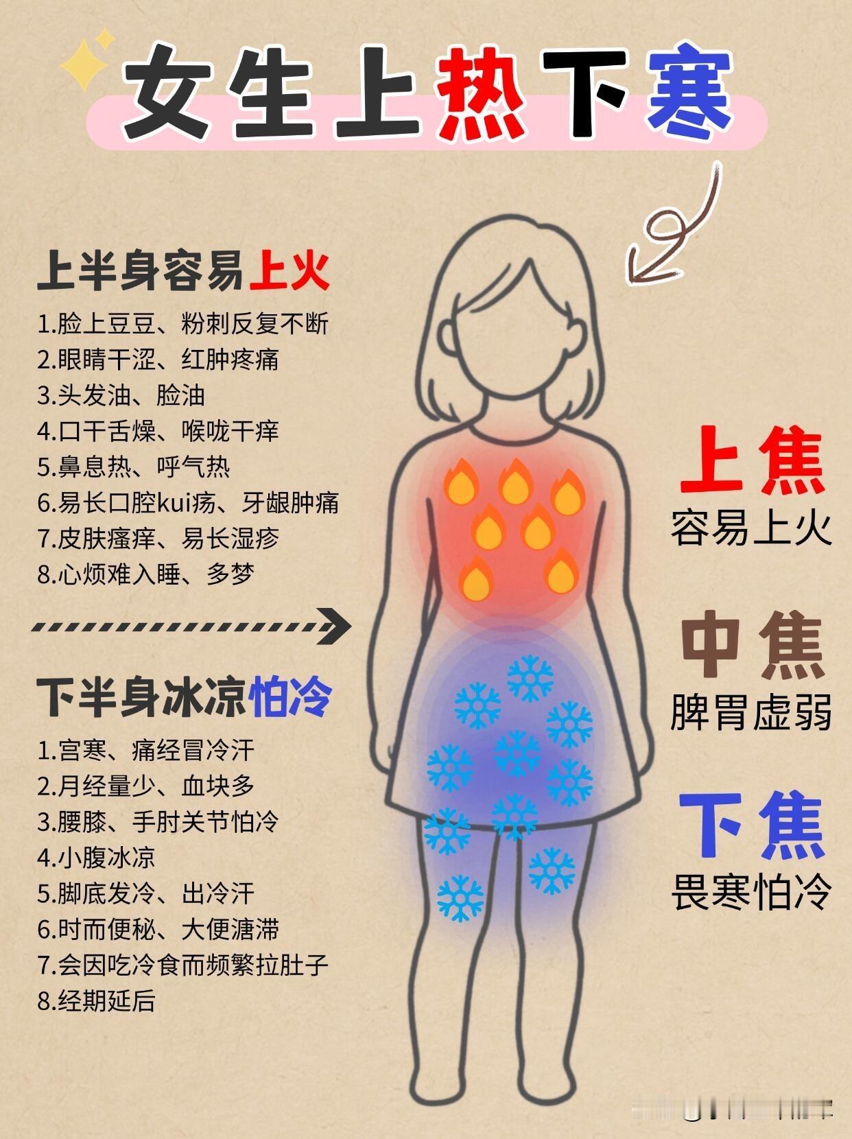 上热下寒有多折磨，只有女生才懂。一边是脸上爆痘、口腔溃疡、失眠烦躁，一边又是宫寒