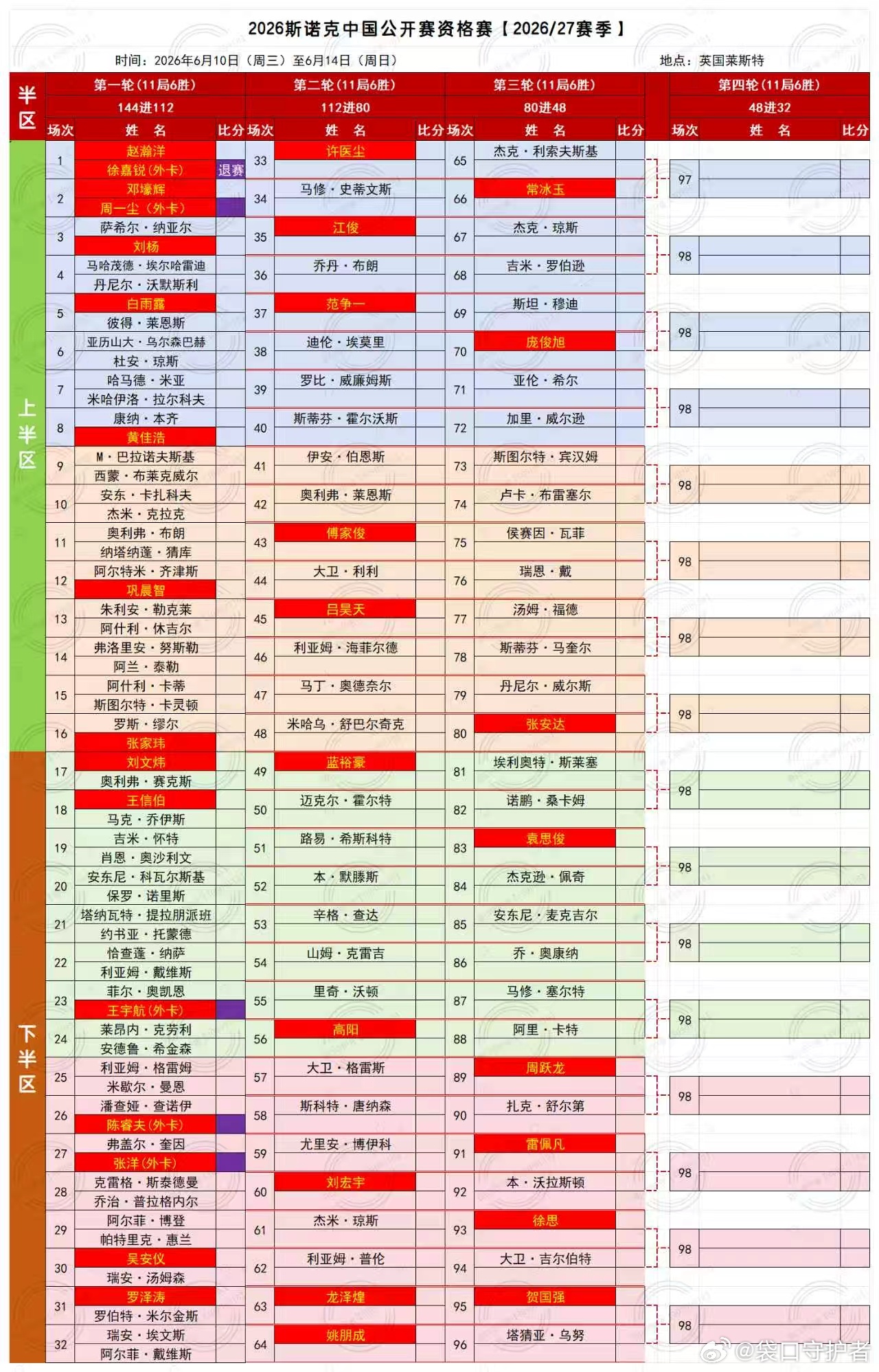 2026斯诺克中国公开赛资格赛(四轮全部11局6胜) 第一天中国球员赵瀚洋、徐嘉