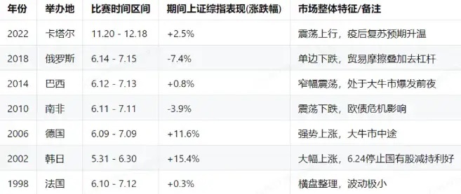 宏观扰动未消，静待靴子落地——控仓、聚焦、多看少动一、海外复盘：CPI符合预期难