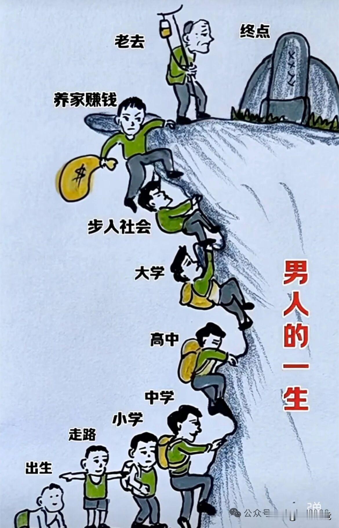 “男人的一生：从出生到养老的奋斗之路”💪🏼📈👨‍👩‍👧‍👦