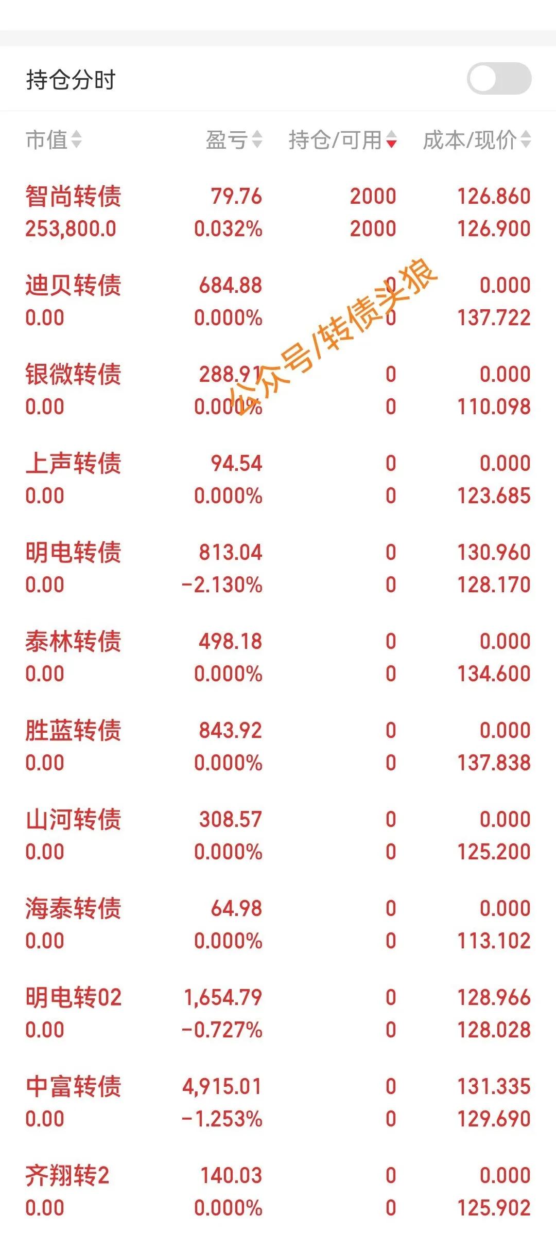 今天大杀溢价，
实在不好做，
明电兄弟稍有格局就差点回撤干净。
打了一天蚊子，收