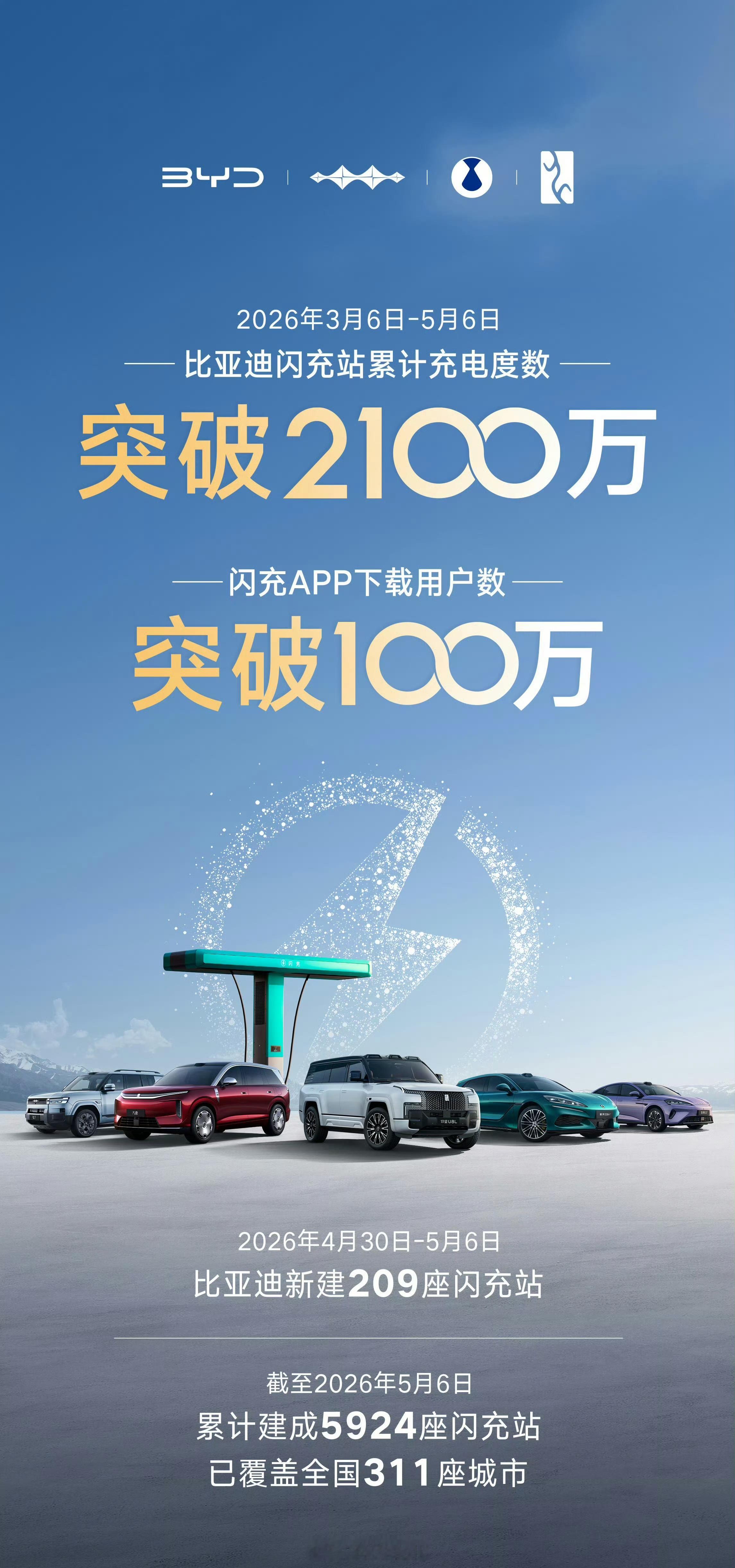 比亚迪已建成5924座闪充站 已经5924座，马上破6000，比亚迪闪充站建站速