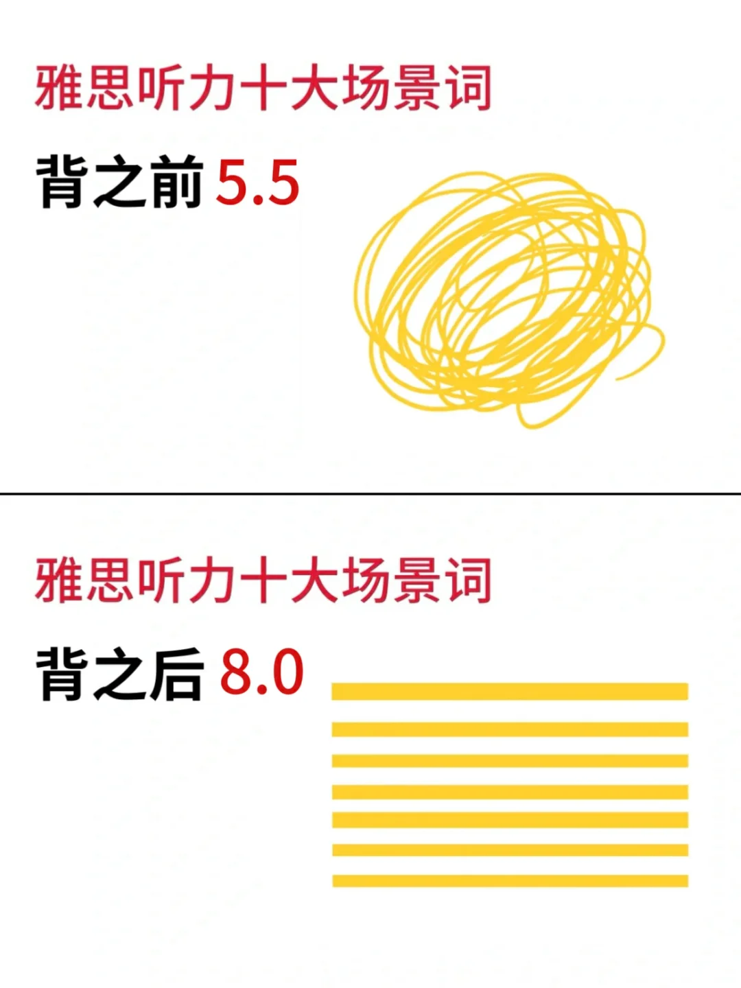 考前救急‼️背完牛逼的雅思听力十大场景词