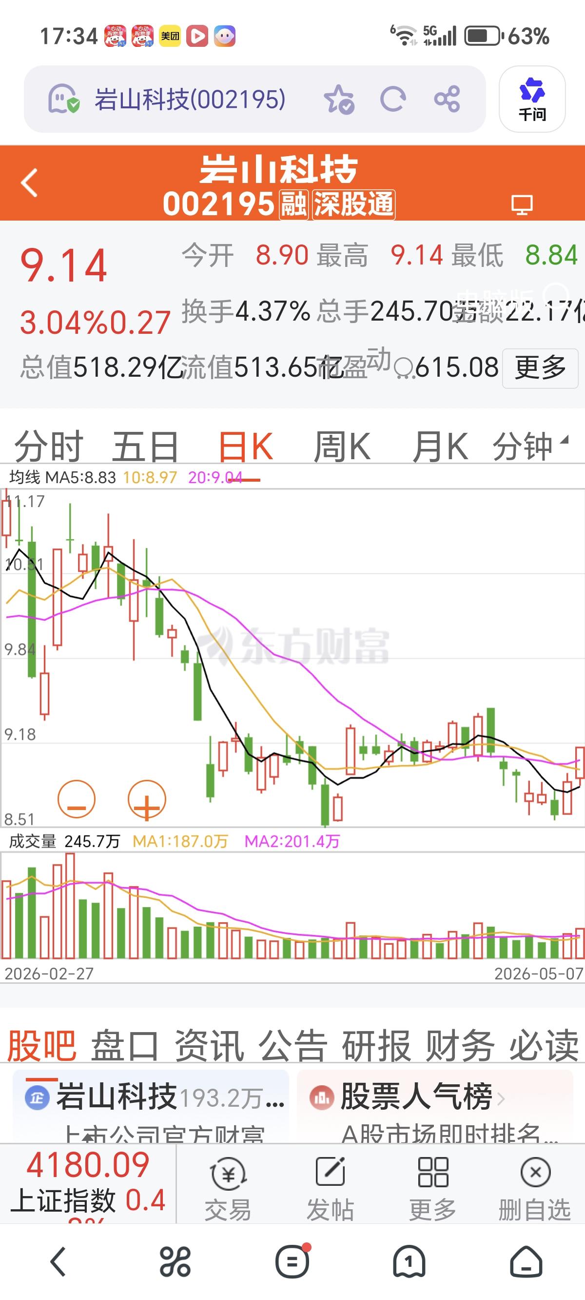 岩山科技（002195）今天还不错，明天最关键。
      看日线、周线。
 