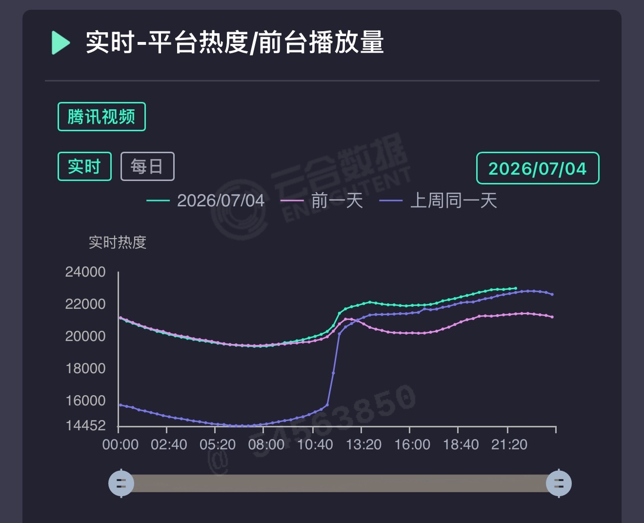 地球超新鲜走势很好的样子呀刘宇宁地球超新鲜 并且首页banner固屏都🈚️ 