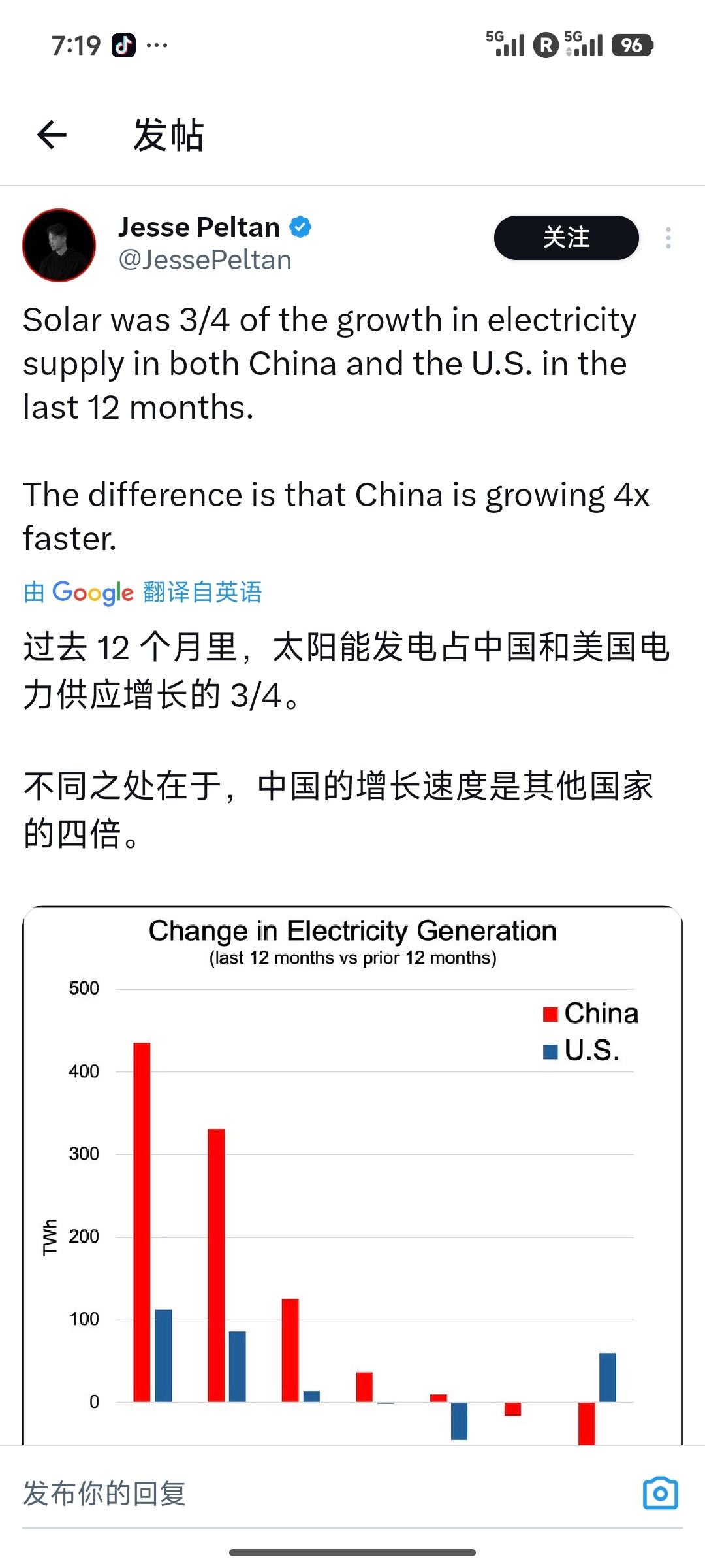 中国的新能源发展很恐怖 