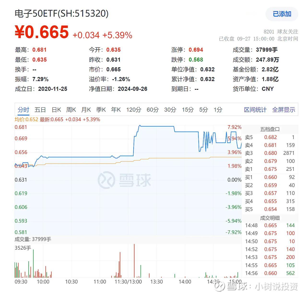 今天沪市成交不正常，很多ETF不能挂单，都出现了明显的折价的情况，周一竞价时又会