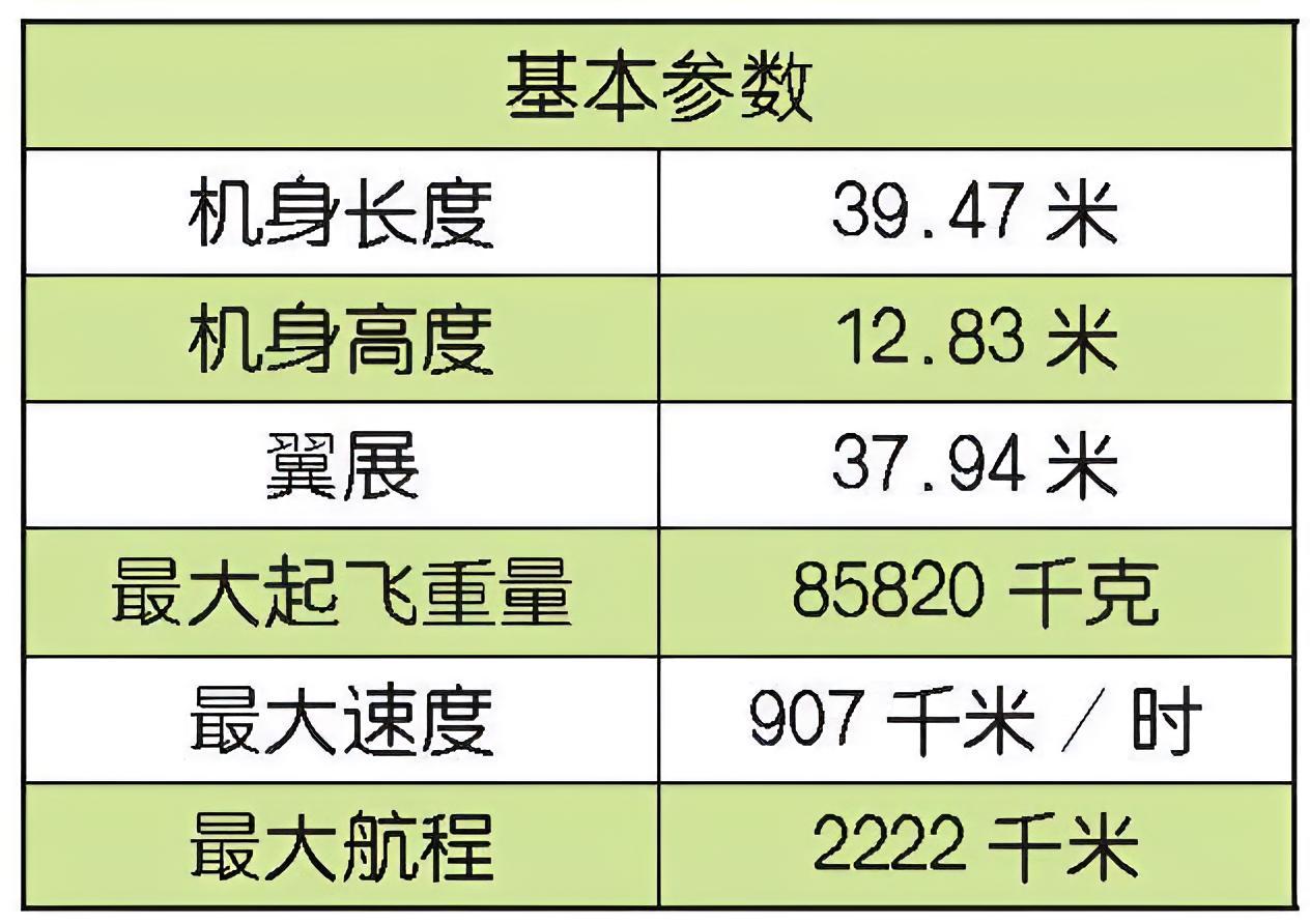 每天认识一件兵器 美国P-8“波塞冬”海上巡逻机P-8“波塞冬”（Poseido