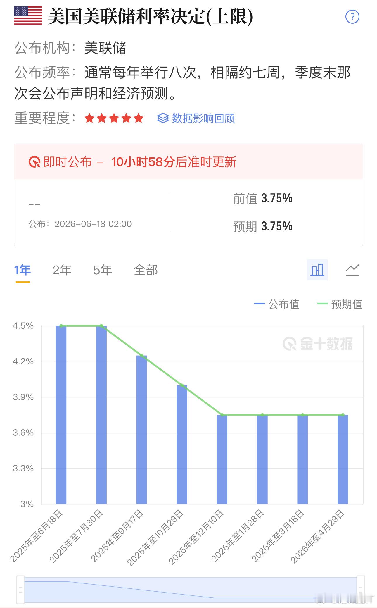 凌晨2点美联储利率决议落地，2点半沃什发言，盘面现在已经提前躺平观望，资金都在等