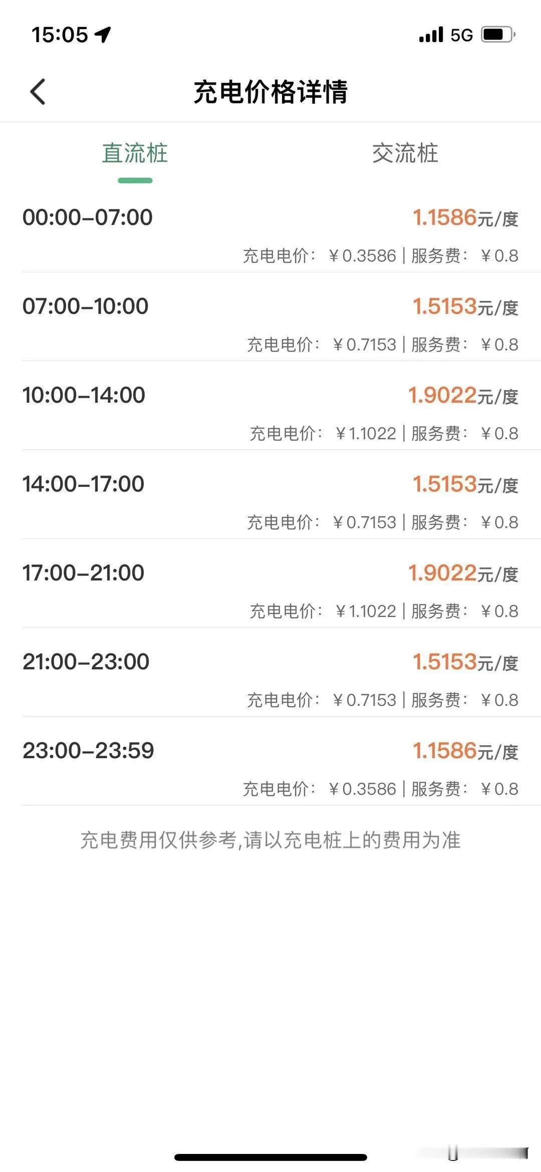 男子在连霍高速开封服务区2号充电站（霍尔果斯方向）充电，一共花了99.65元，其