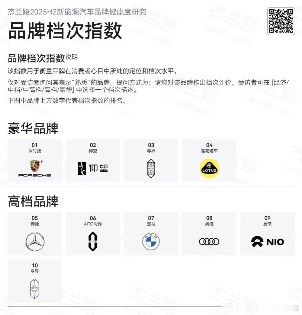 有人问NBBAA都代表谁，我自己说了不算，看看人家专业的汽车媒体数据报告吧蔚来汽