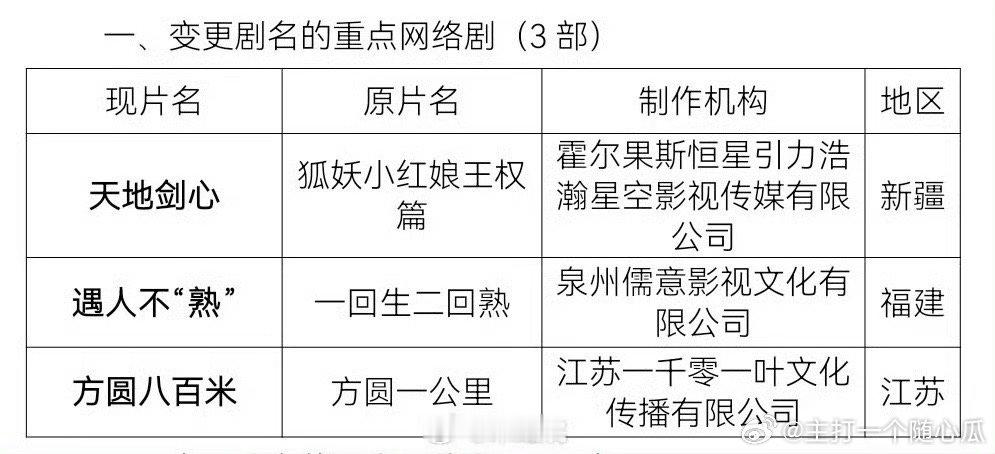 许凯《方圆一公里》改名为《方圆八百米》，已过审即将下证 ​​​