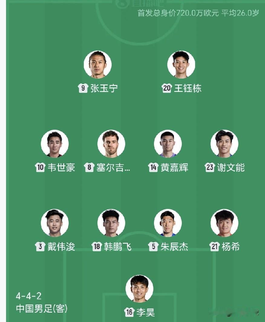 中国国家队人员不整，小心阴沟里面翻船输给新加坡国家队。今天晚上19：30，中国国