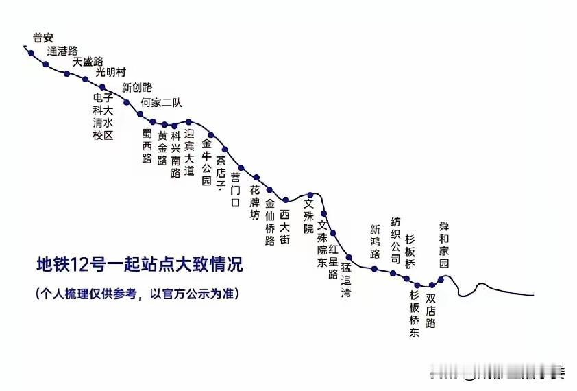 2026年4月成都地铁12号线一期有重大进展，文殊院片区启动项目勘察打围。这条线