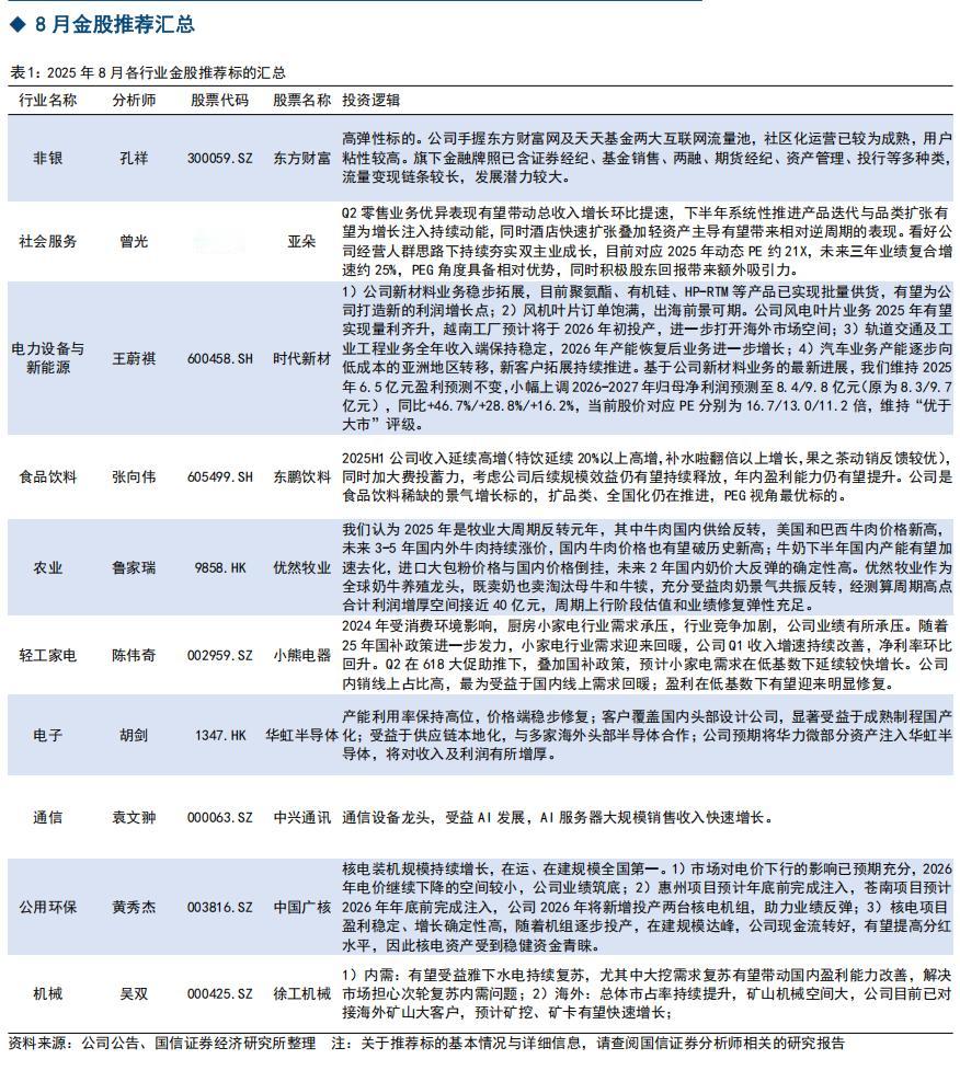 8月金股组合5
今天第5篇，给大家推的是国信证券2025年8月金股组合。
国信证