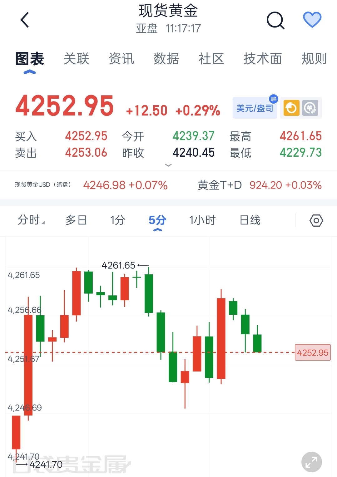 现货黄金现货黄金8.7 程景盛｜现货黄金午间解析：高位震荡消化获利盘，静候非农定