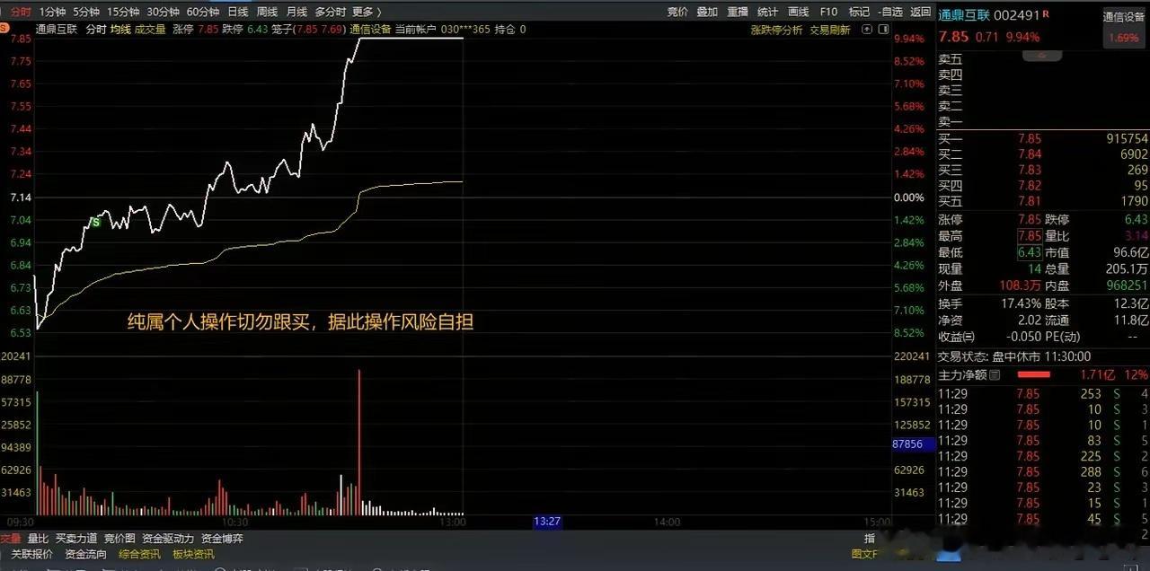 今天卖飞了，哎，与财富无缘啊 