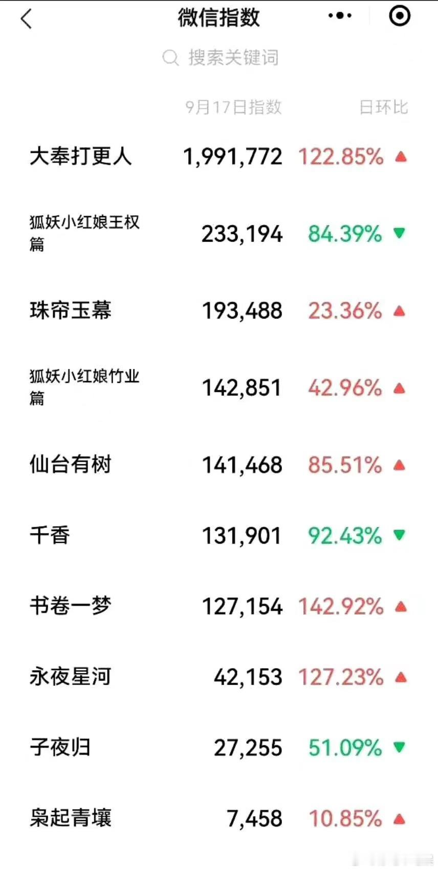 王鹤棣的大奉打更人热度这么高，播出要是扑了岂不是很打脸？ ​​​