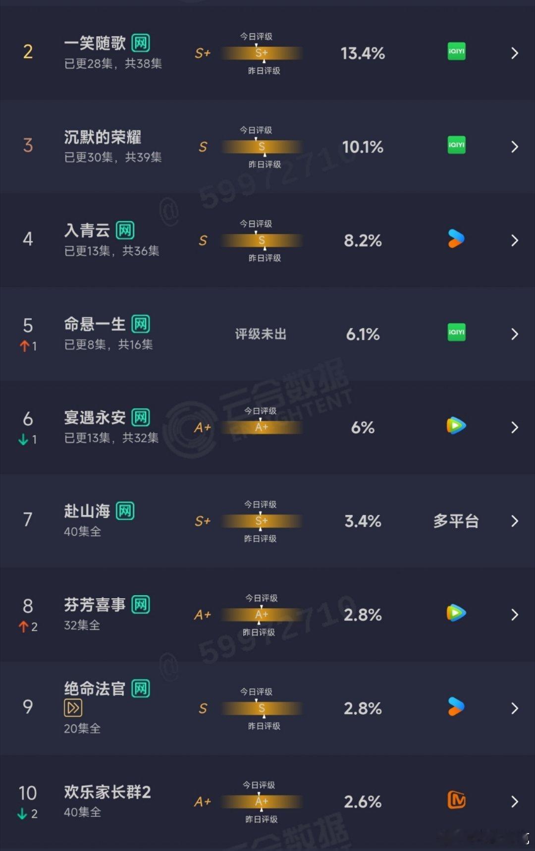 10.13云合： ​​​