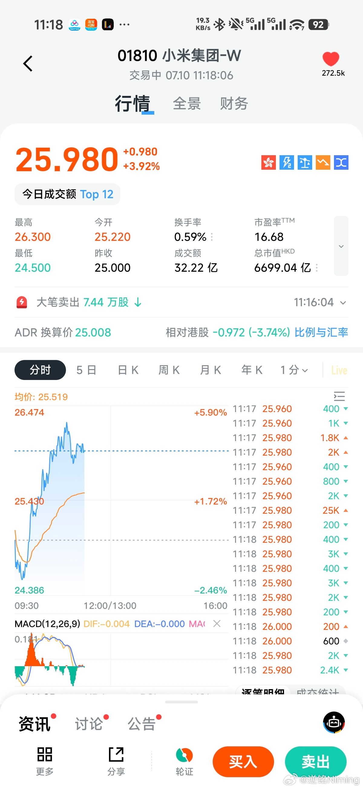 今天我米股价又涨3%，快26了