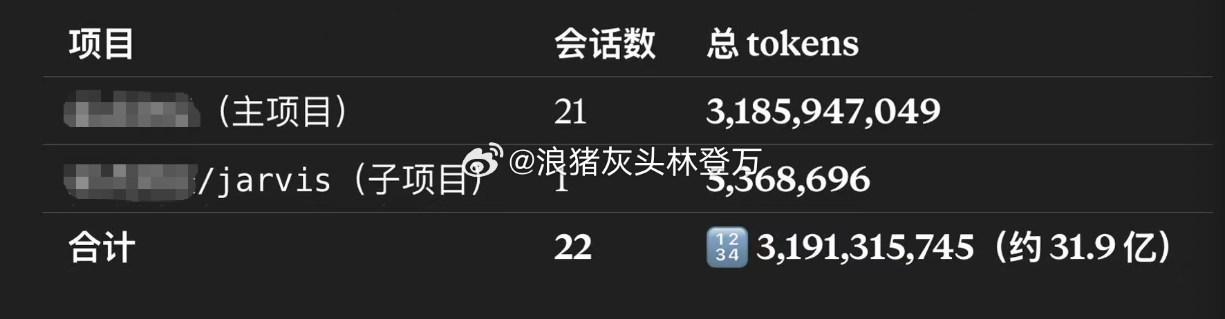 给朋友做的一个生产力AI，一天时间烧掉的tokens有这么多 
