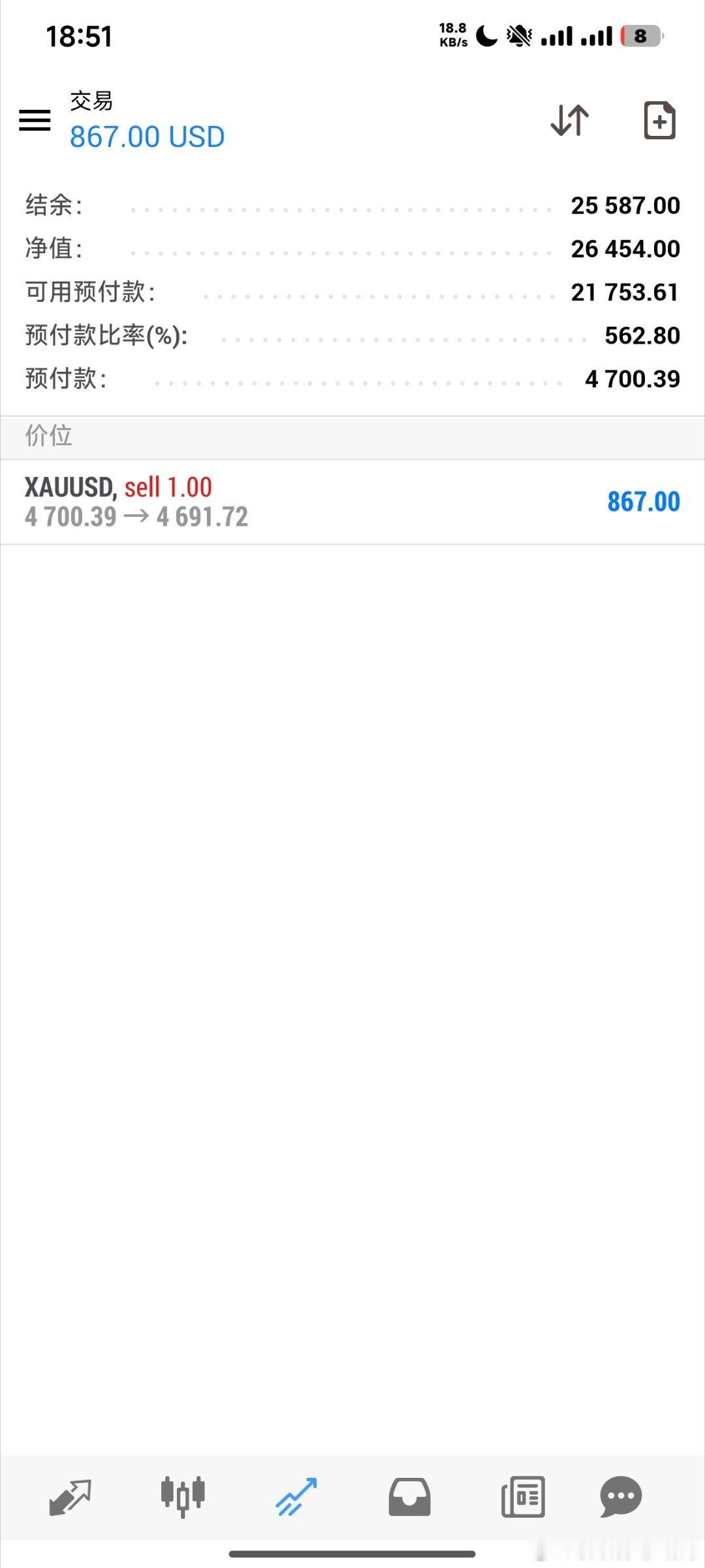 做减兄弟们，100点呈现！来直播间一起唠嗑晚间行情！ 
