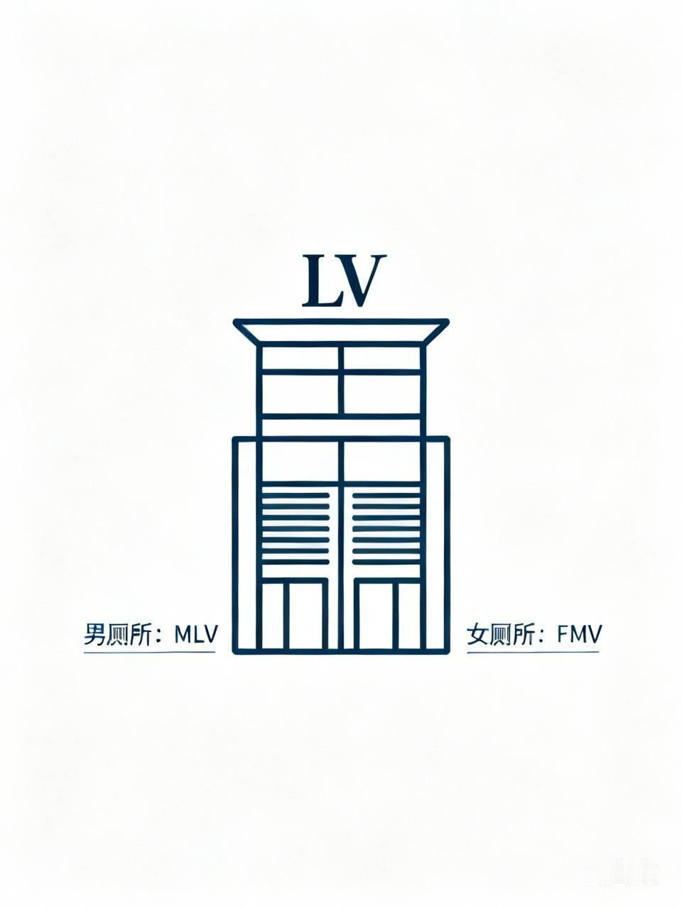 有网友说，LV代表厕所，我同意。以后厕所就写LV。男厕所就写MLV，女厕所就写F
