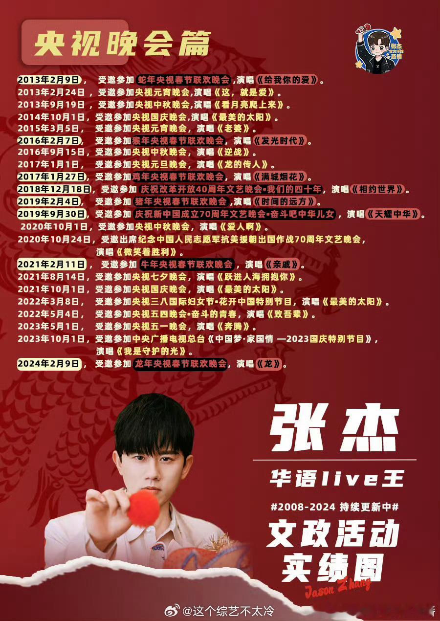 #娱乐[超话]##张杰20年实绩##张杰出道20年实绩#张杰出道20年实绩满满，