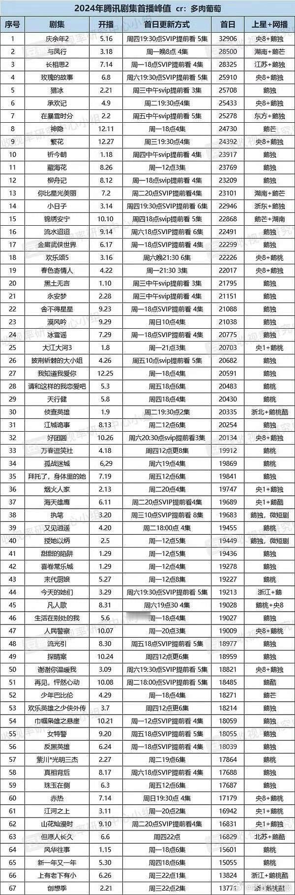 九重紫24000的开局不错希望后续剧情给力保持稳定发挥！ 电视剧九重紫[超话] 