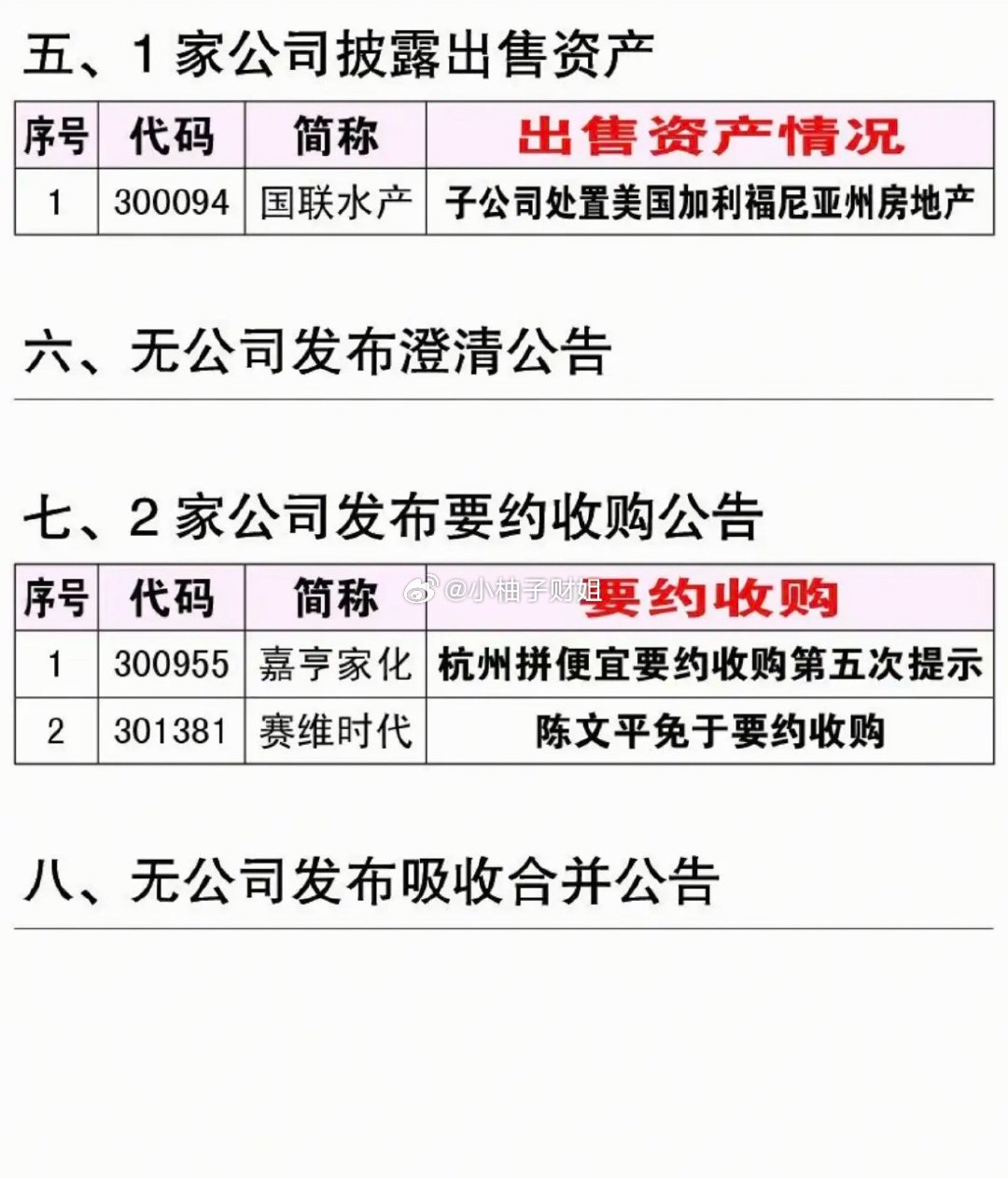 7.16周四  资产重组、股权转让、实控人变更公告！TCL科技、精测电子、电投水
