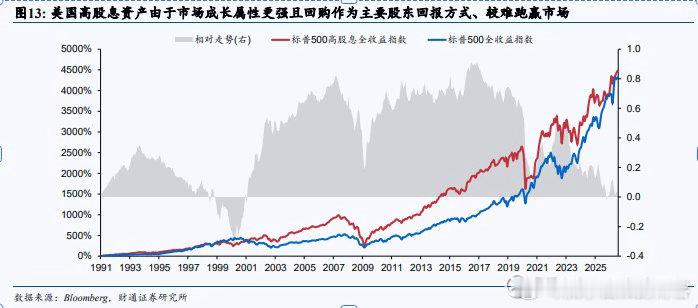 如果未来长期低息，高股息投资策略，会是非常不错的策略。从美日对比来说，无论是股东