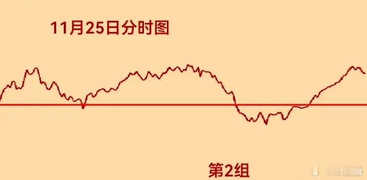 11月25日（星期二）股指期货多空净持仓数据新鲜出炉，各大核心品种持仓调整呈现分