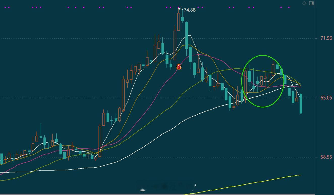 就是这种坑总不好躲过。。 