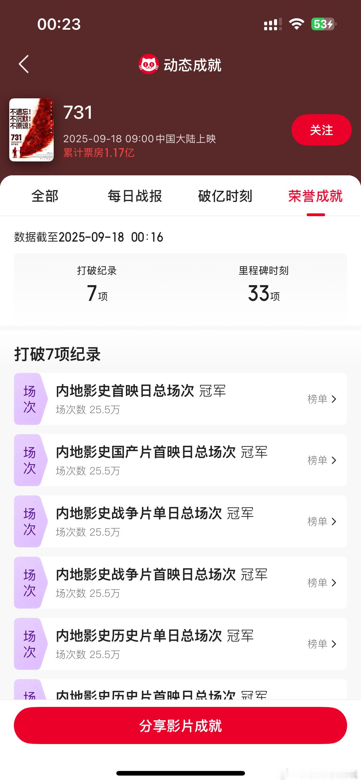 兄弟们,明天一起冲！电影731花式刷片挑战电影731[超话] ​​​
