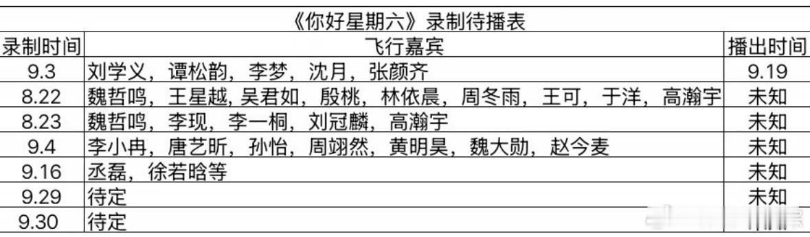 《你好星期六》录制待播表你好星期六 ​​​