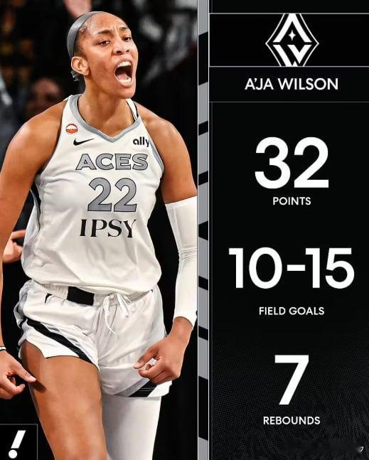 【WNBA历史最多!威尔逊生涯前300场拿到6570分】        WNBA