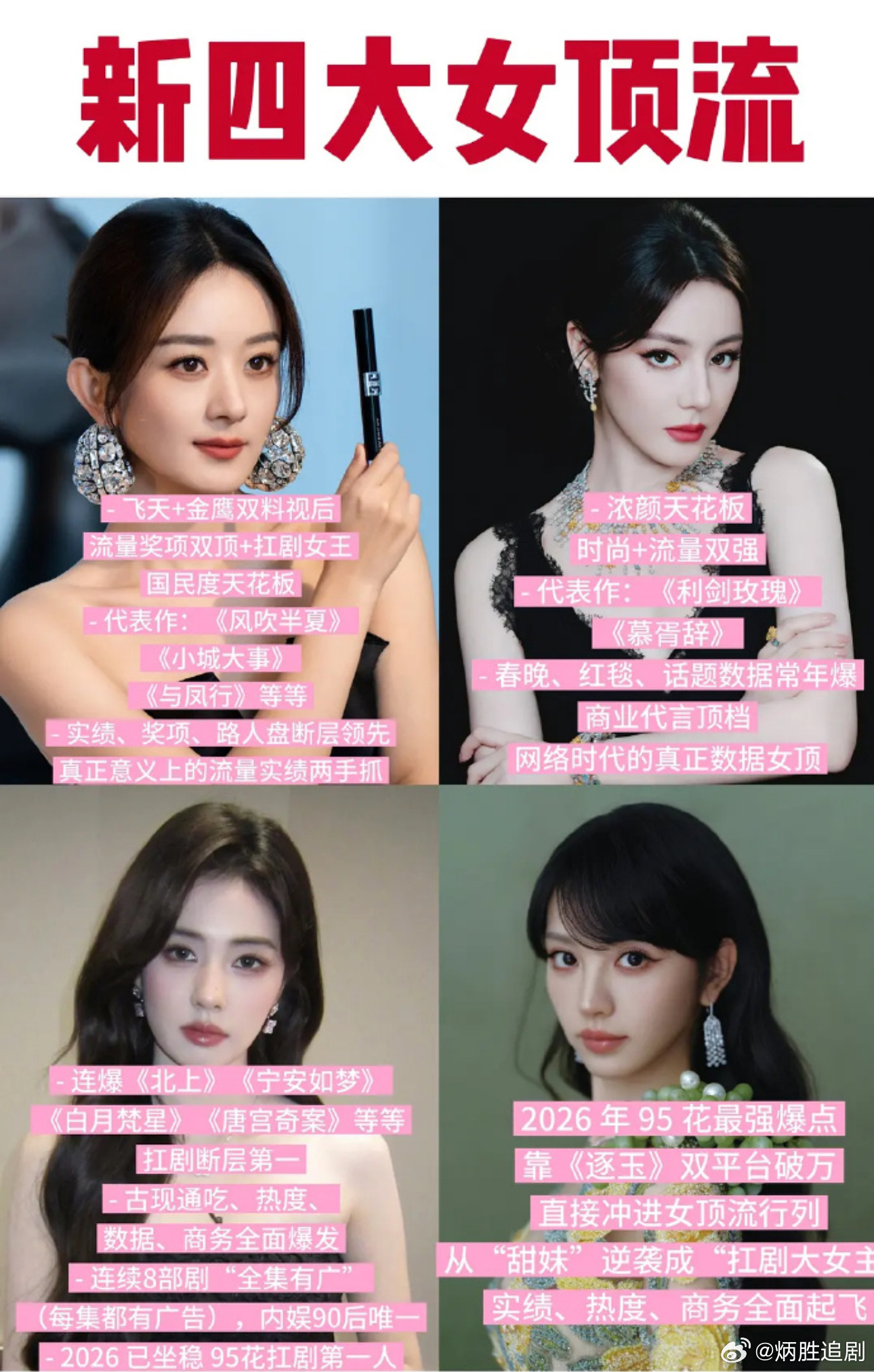 粉丝投稿新四大女顶流 赵丽颖 迪丽热巴 白鹿 田曦薇 这个谁做的？ 