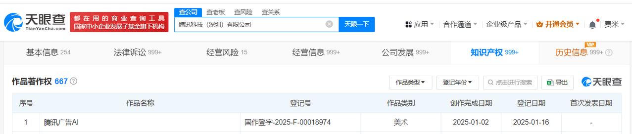 腾讯登记腾讯广告AI作品著作权
天眼查知识产权信息显示，近日，腾讯科技（深圳）有