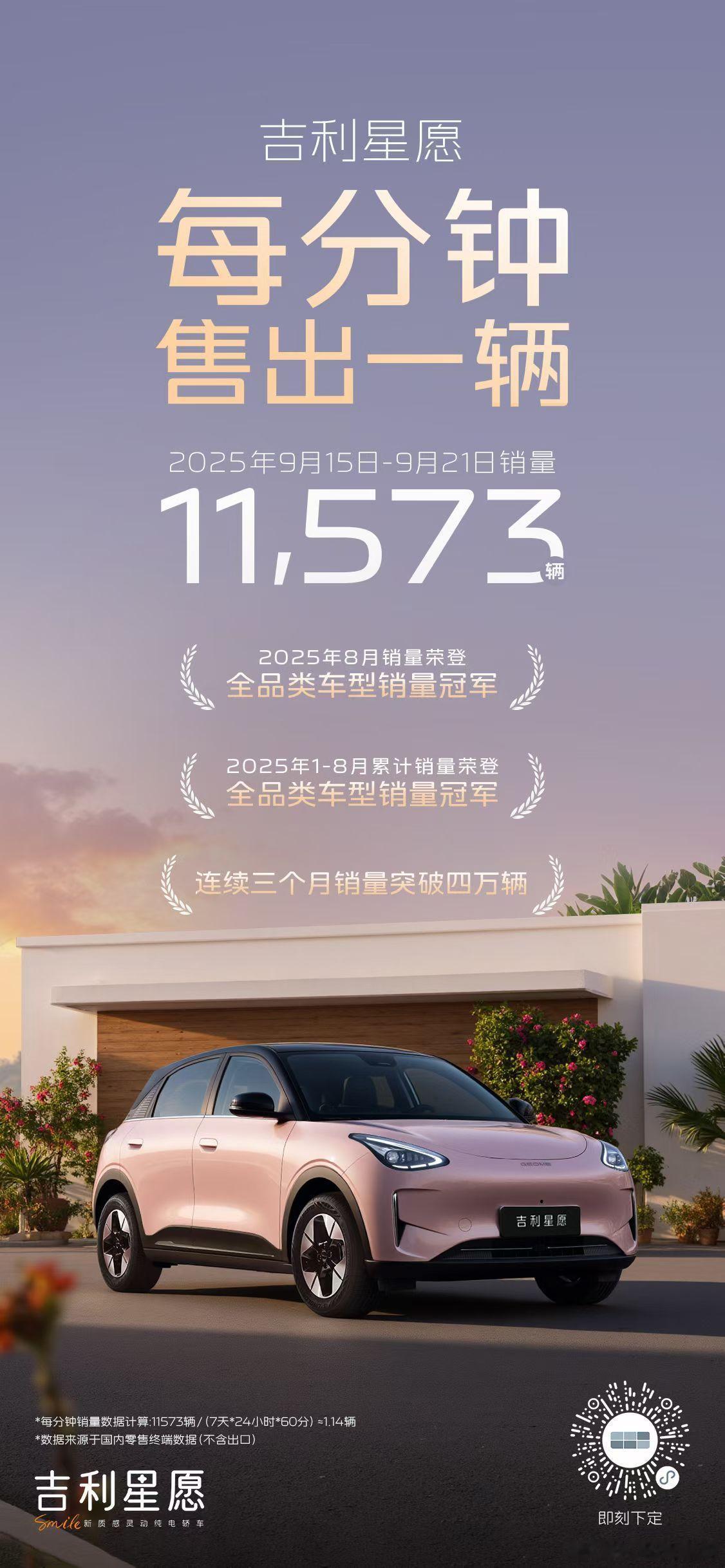 吉利星愿 天生冠军 无需定语🏆每分钟售出一辆⏱持续霸榜全品类车型销量冠军美好出