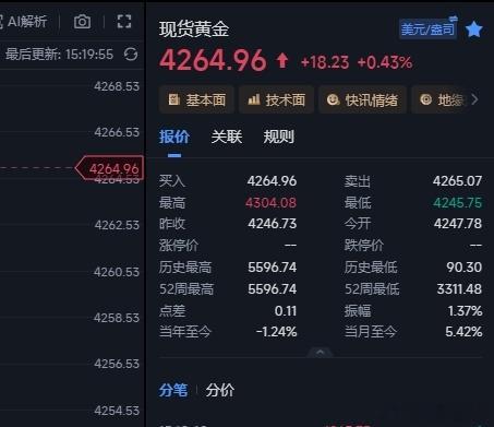 4250多单反弹回来4264这里，再次回血一波✅ 再来一次今天就无债一身轻了。前