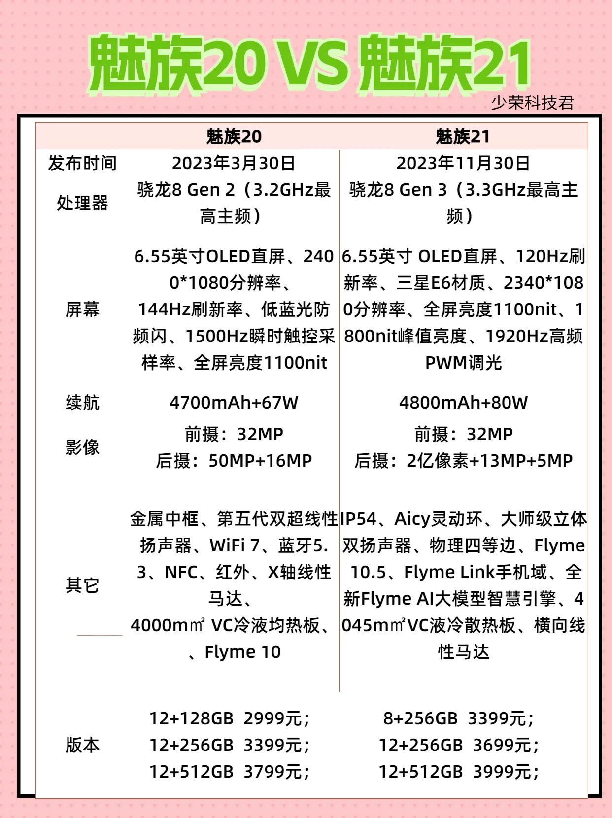 时隔8个月，魅族21终于发布了，这次推出三个版本，3399起售。做了一张魅族20