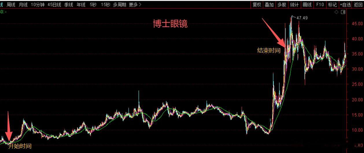 2026村里的1号罚单，自然人余韩因为操纵博士眼镜，被证监会一把罚了10亿！大牛